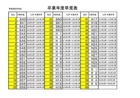 1976年生|【入学卒業年早見表・学年・年表】1976年生まれ 昭和51年生ま。